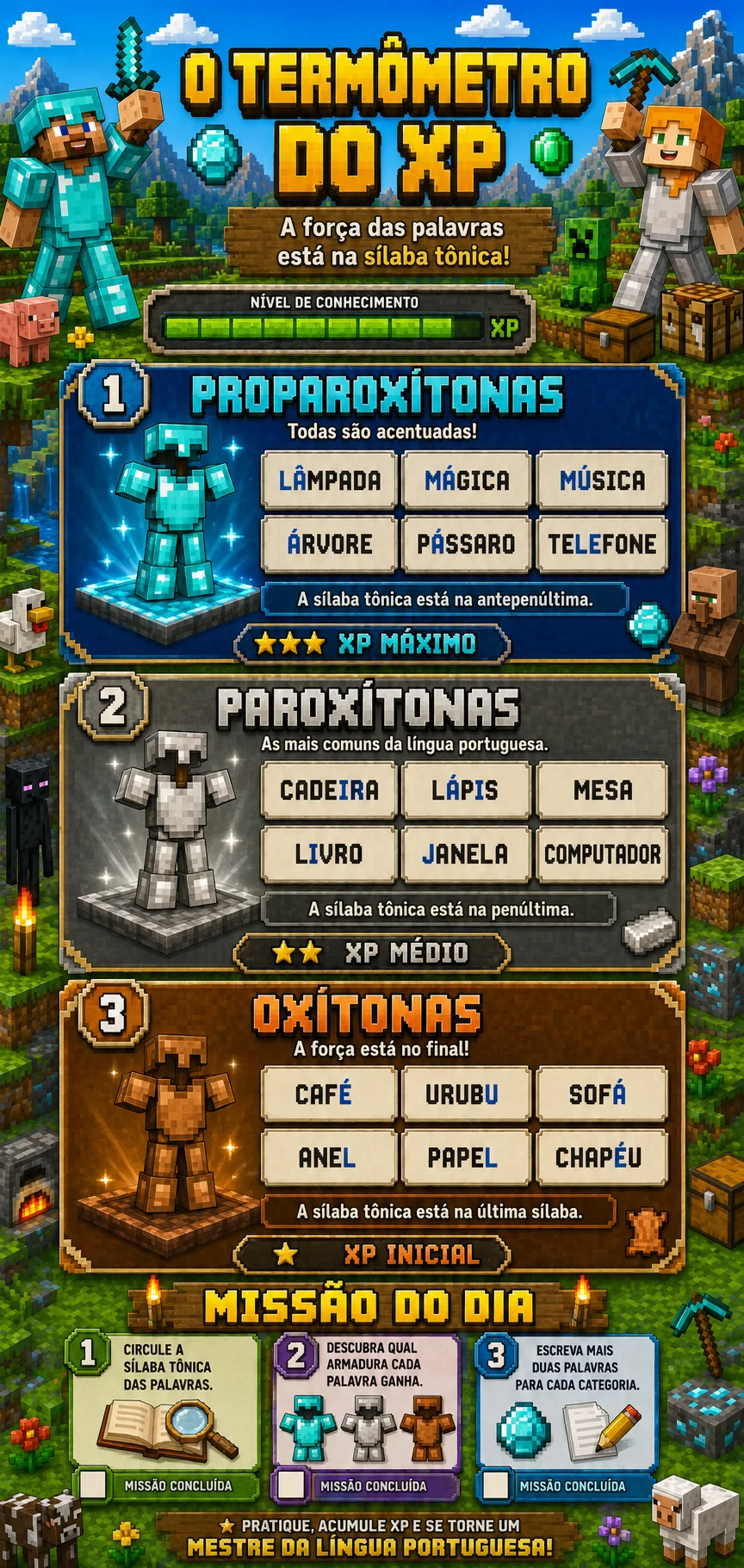 Termometro do XP e silaba tonica